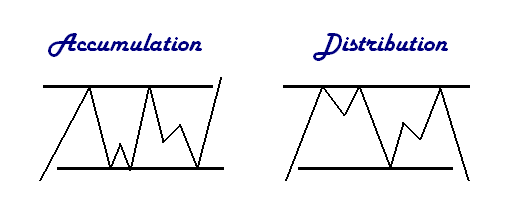 Phase d'accumulation/distribution