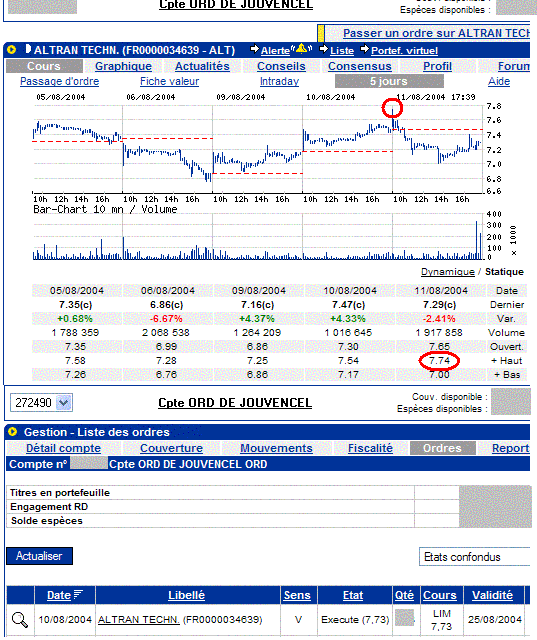 Trade sur Altran