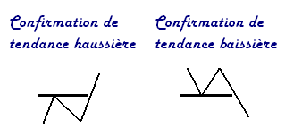 Figures de continuation