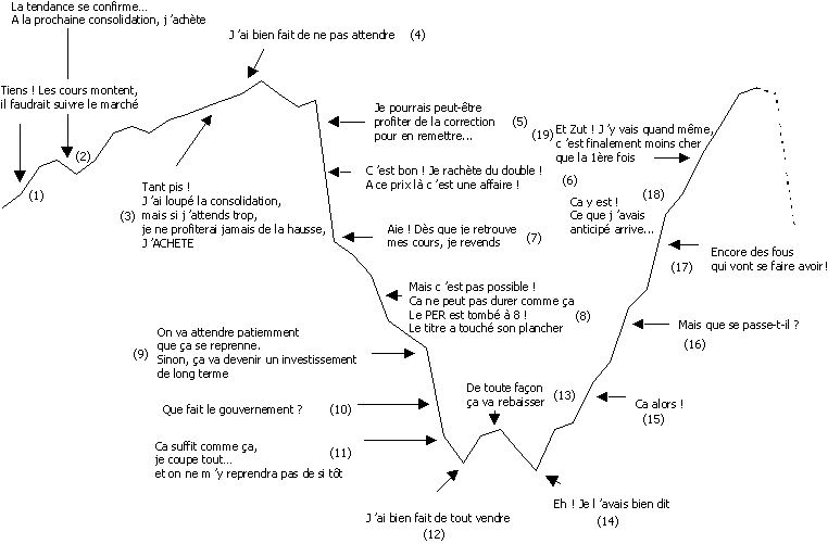Le cycle du petit porteur