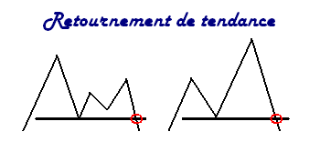 Figures de retournement