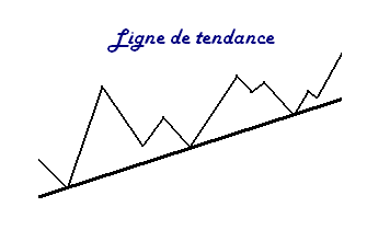 Ligne de tendance